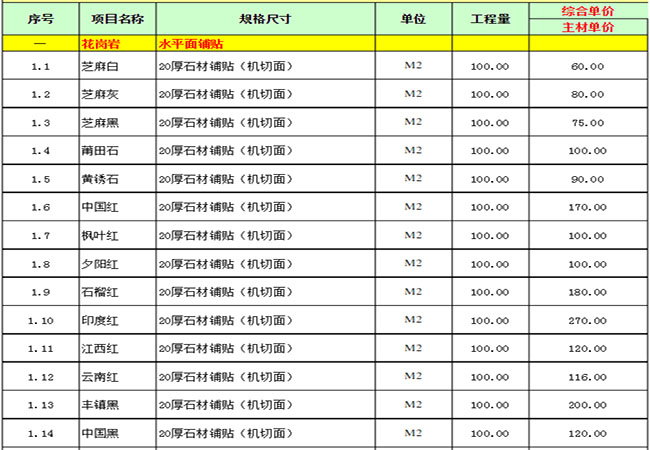 花岗石芝麻白价格查询(图1)