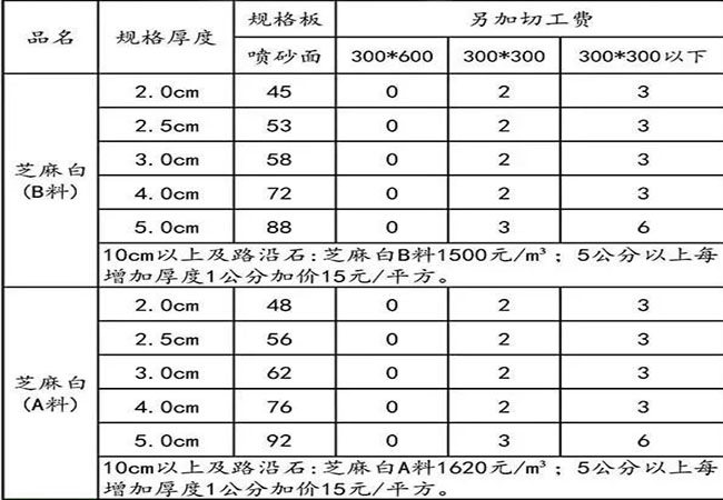 5公分厚芝麻白价格(图2) 5公分厚芝麻白价格(图2)