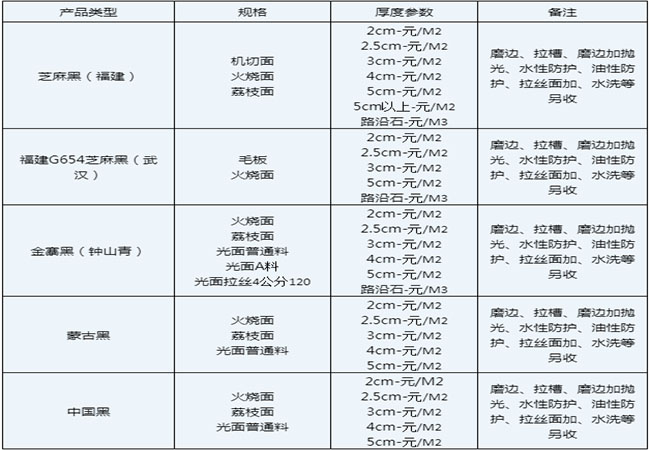 芝麻黑g654盲人石价格多少(图5)