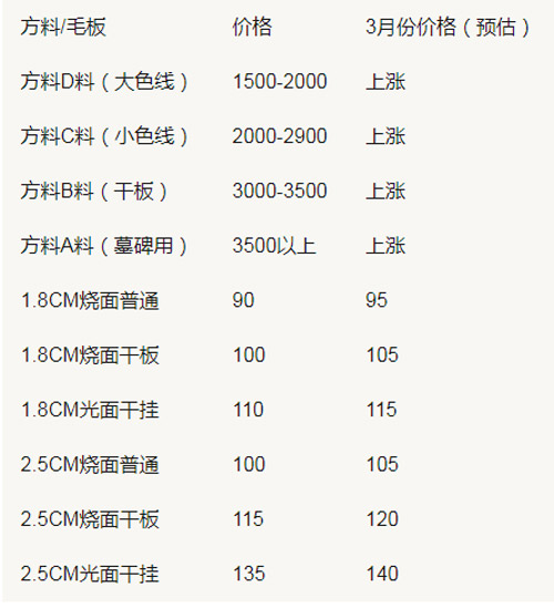 芝麻黑盲道砖价格范围多少(图5) 芝麻黑盲道砖价格范围多少(图5)