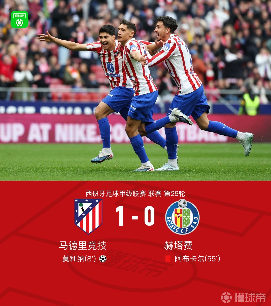 马竞1-0十人赫塔费，莫利纳轰出无解世界波，阿布卡尔染红